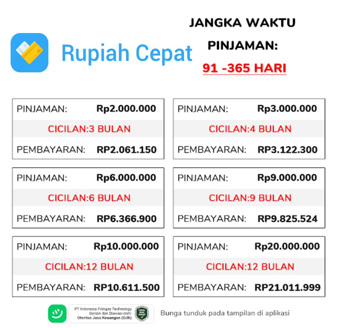Aplikasi pinjaman online langsung cair RupiahCepat